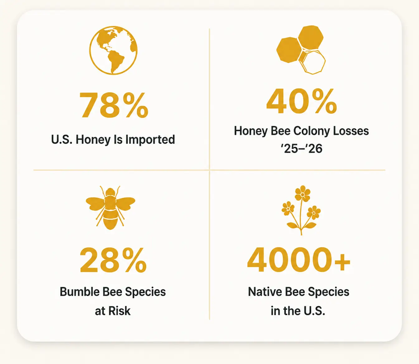 bee stats